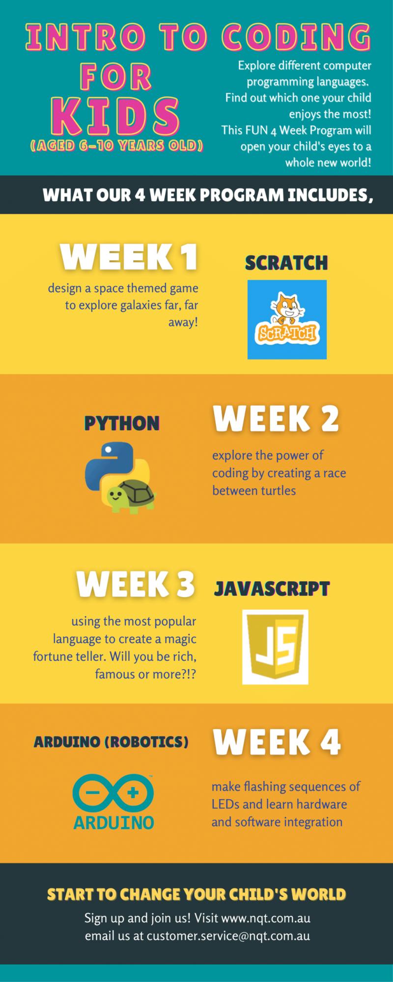 New Computer Coding Courses